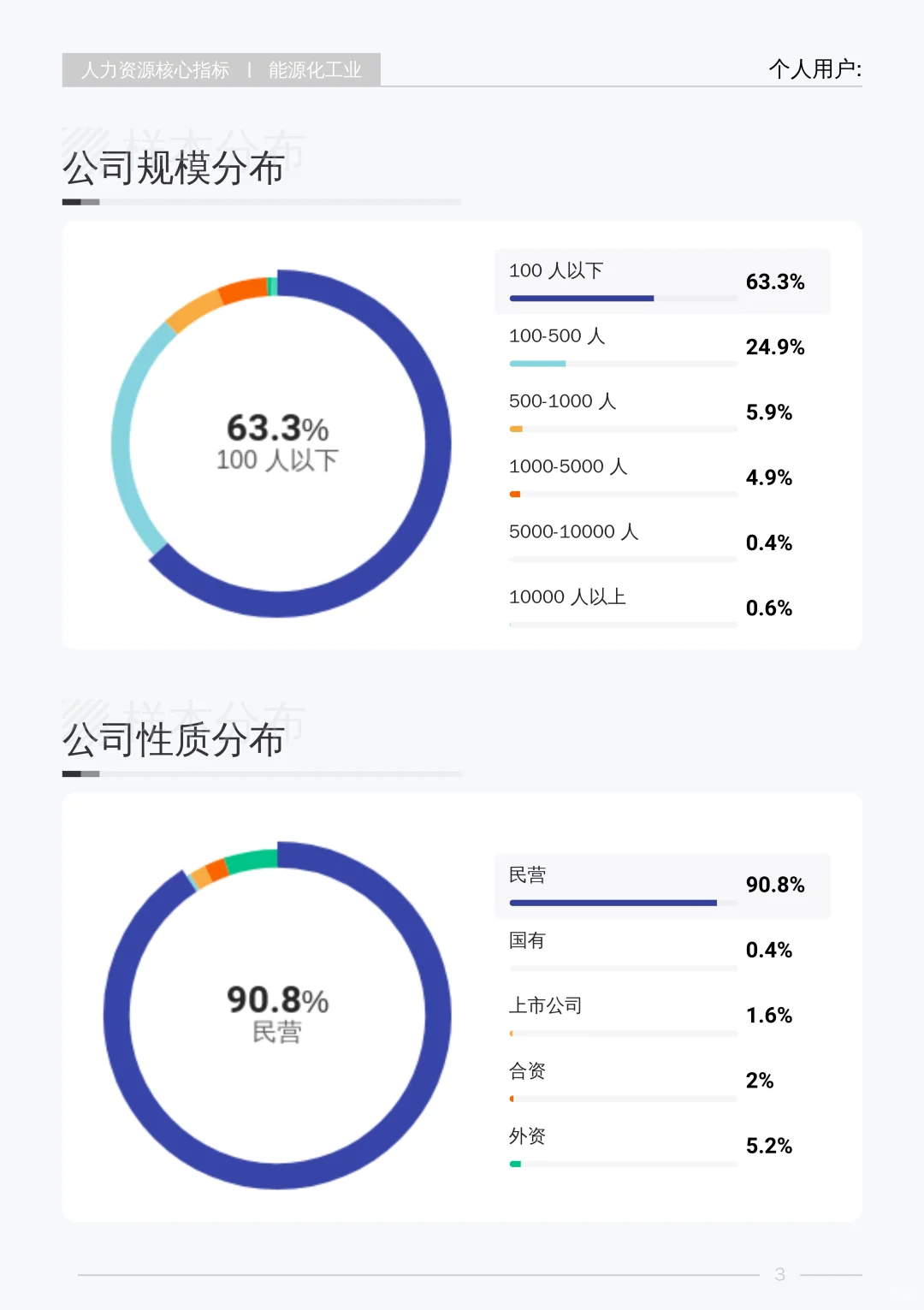 2025能源化工业行业白皮书