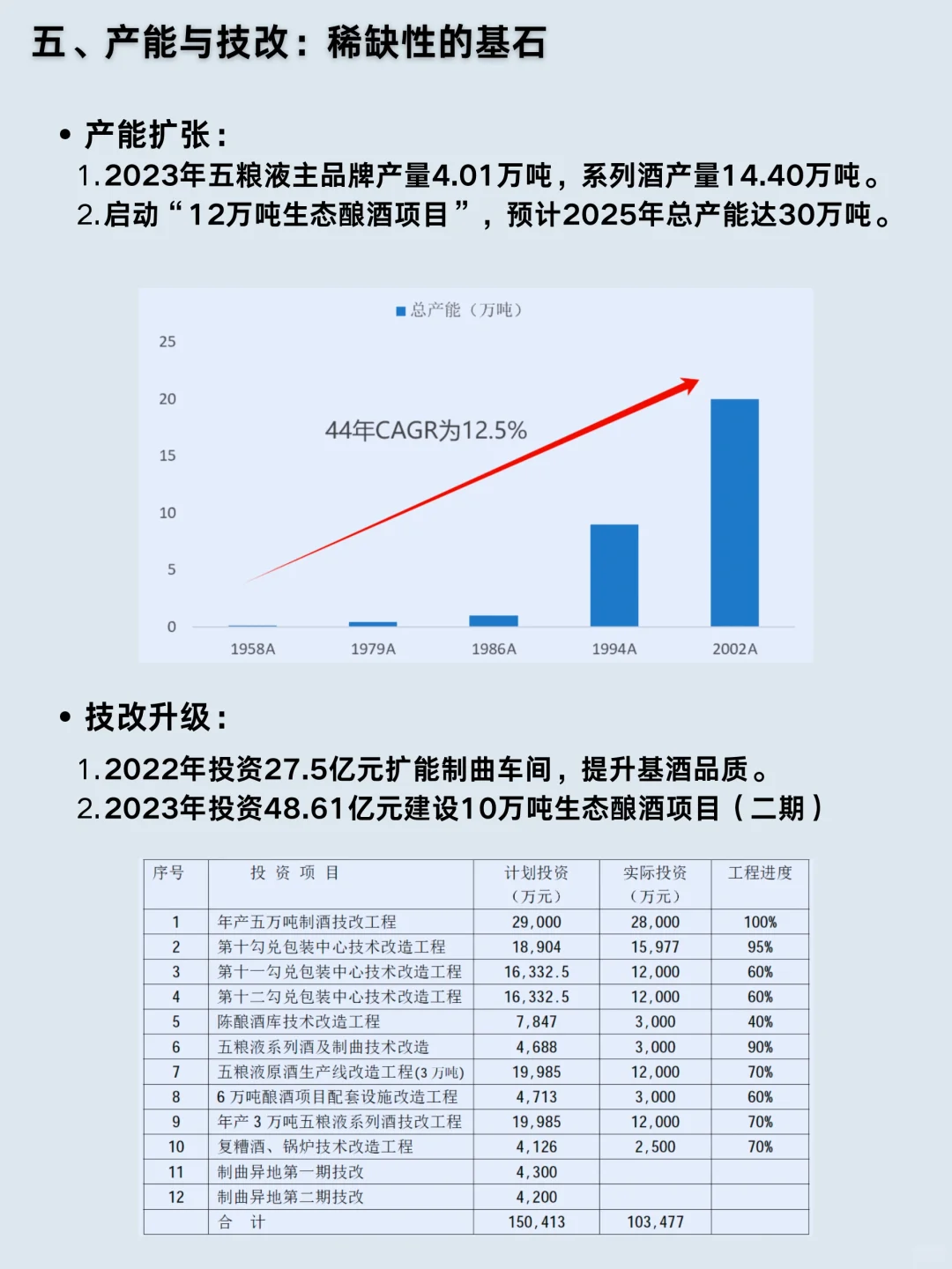 一天吃透一家龙头公司｜Vol. 22 五粮液