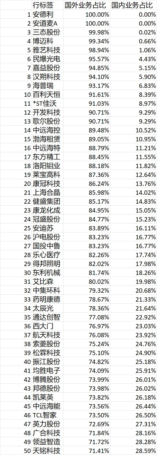 ?【关税预警｜美关联企业自查清单】⚠