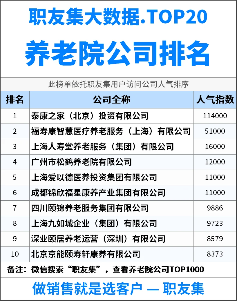 2025年中国‌‌‌‌养老院公司排行榜
