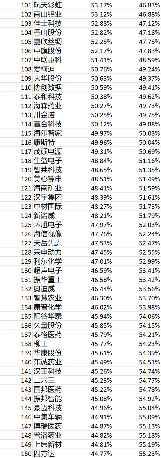 ?【关税预警｜美关联企业自查清单】⚠