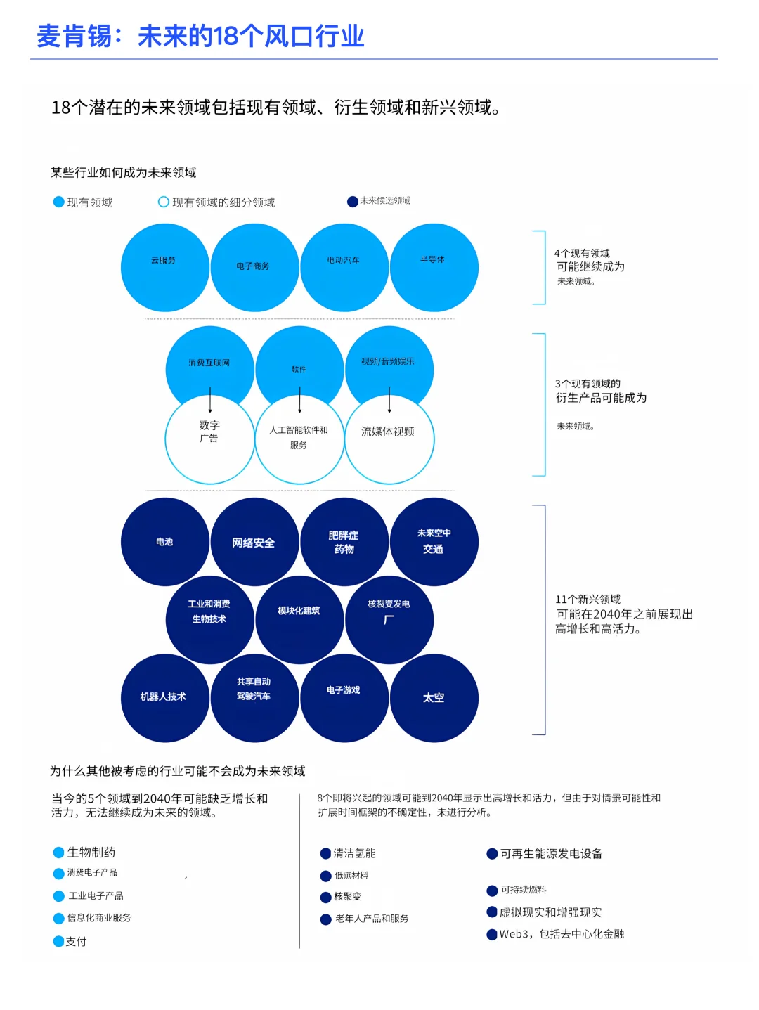 麦肯锡：未来的18个风口行业