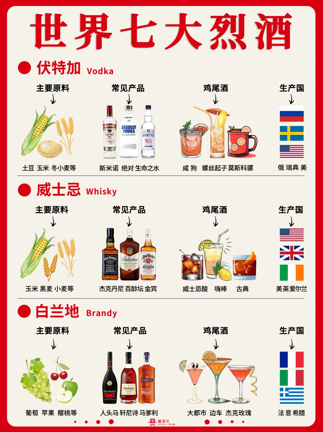 一图秒懂?世界七大烈酒?秒变懂酒达人