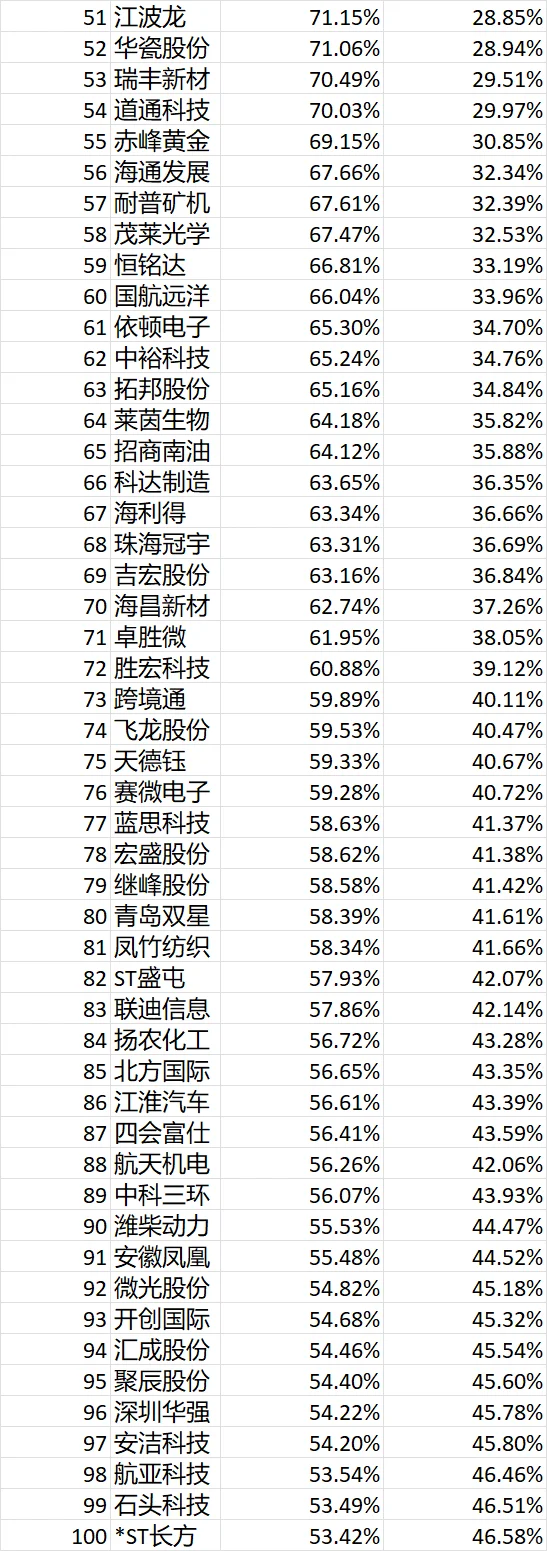 ?【关税预警｜美关联企业自查清单】⚠