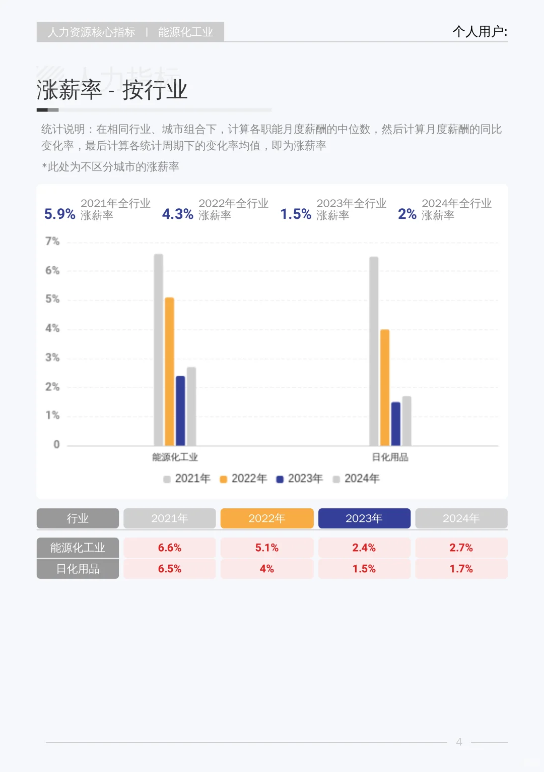 2025能源化工业行业白皮书