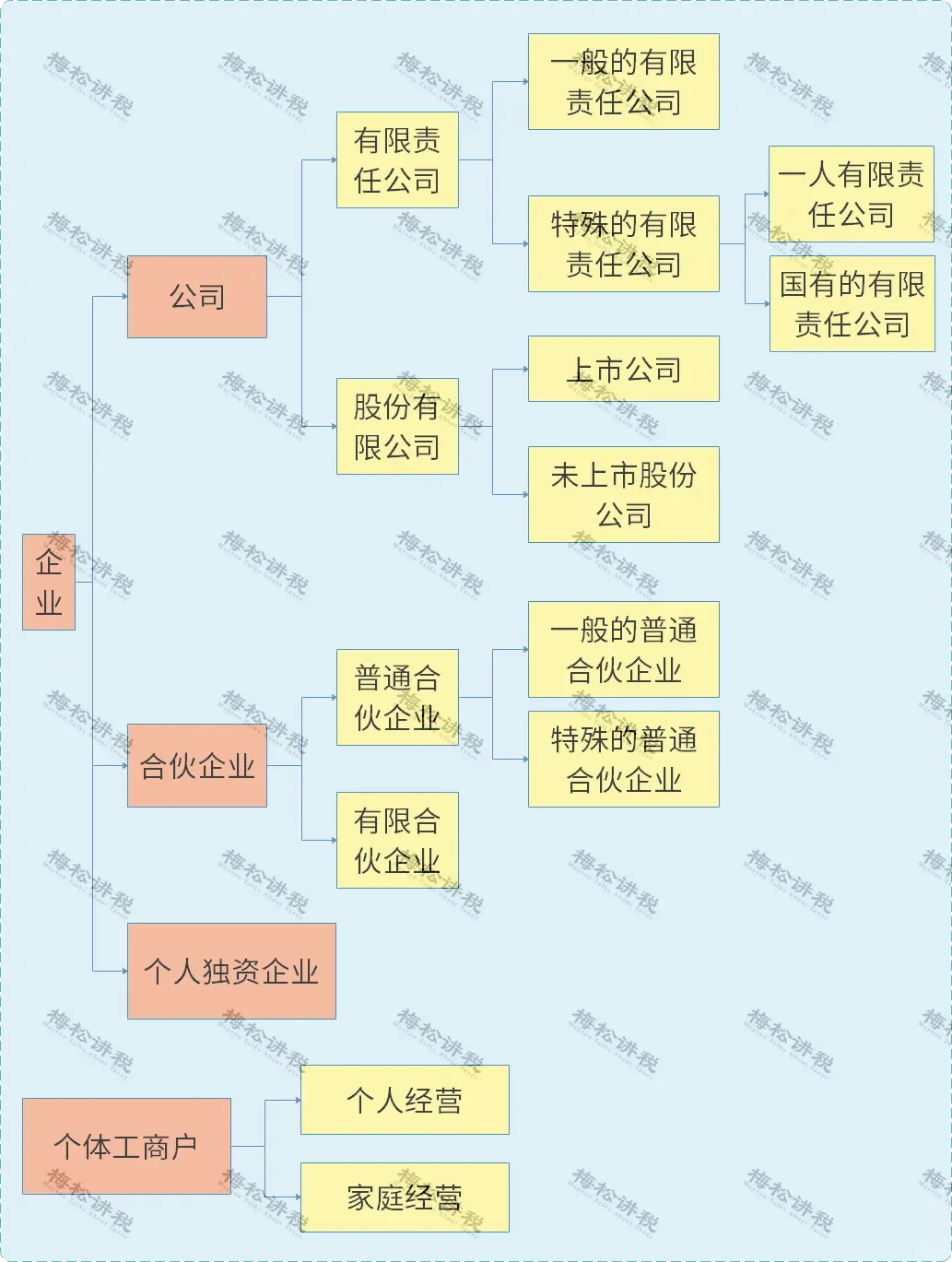 最全总结！！！