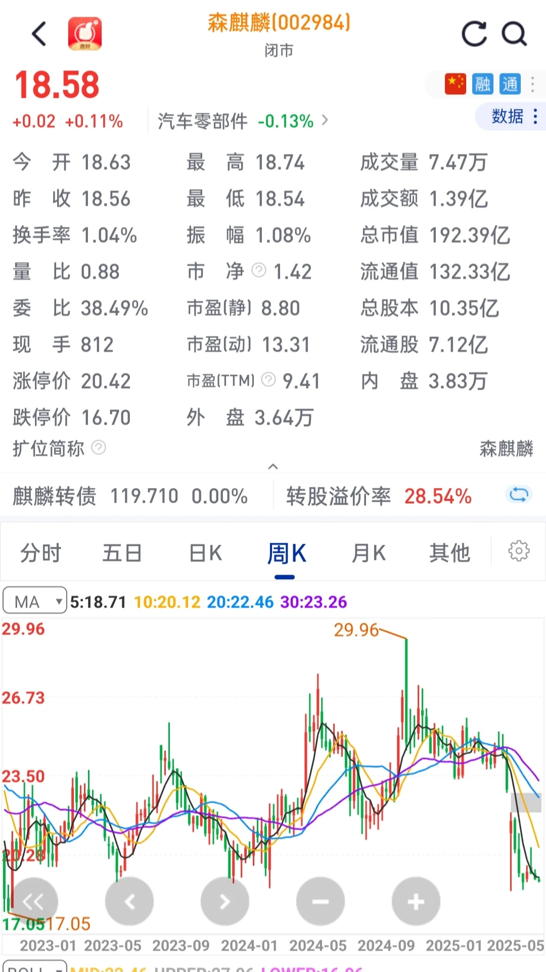 聊一聊轮胎行业