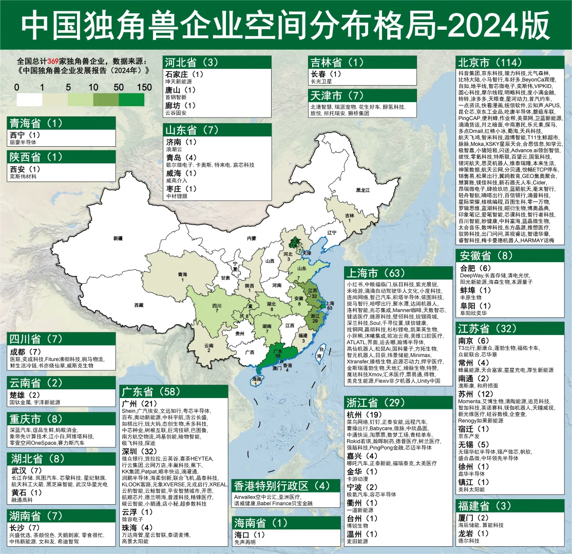 中国独角兽企业地图2024