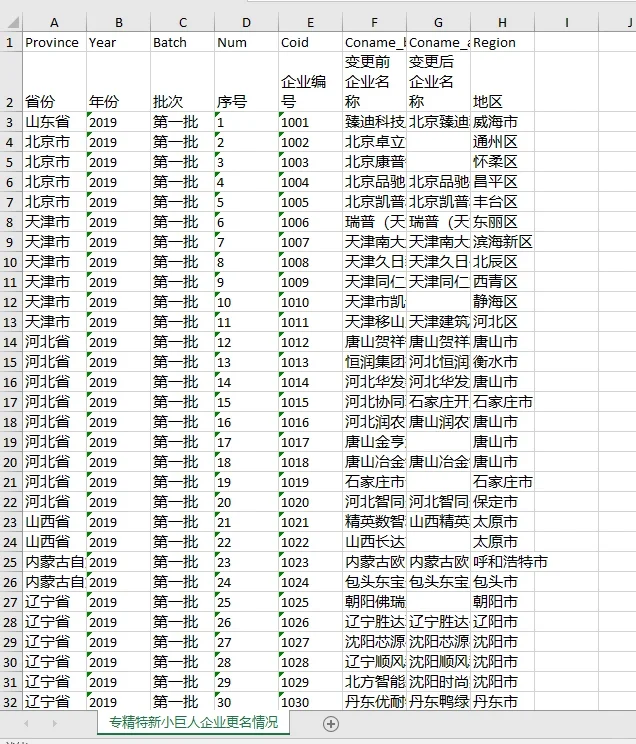 （78）专精特新小巨人企业更名情况