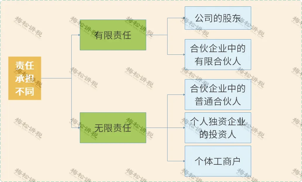 最全总结！！！