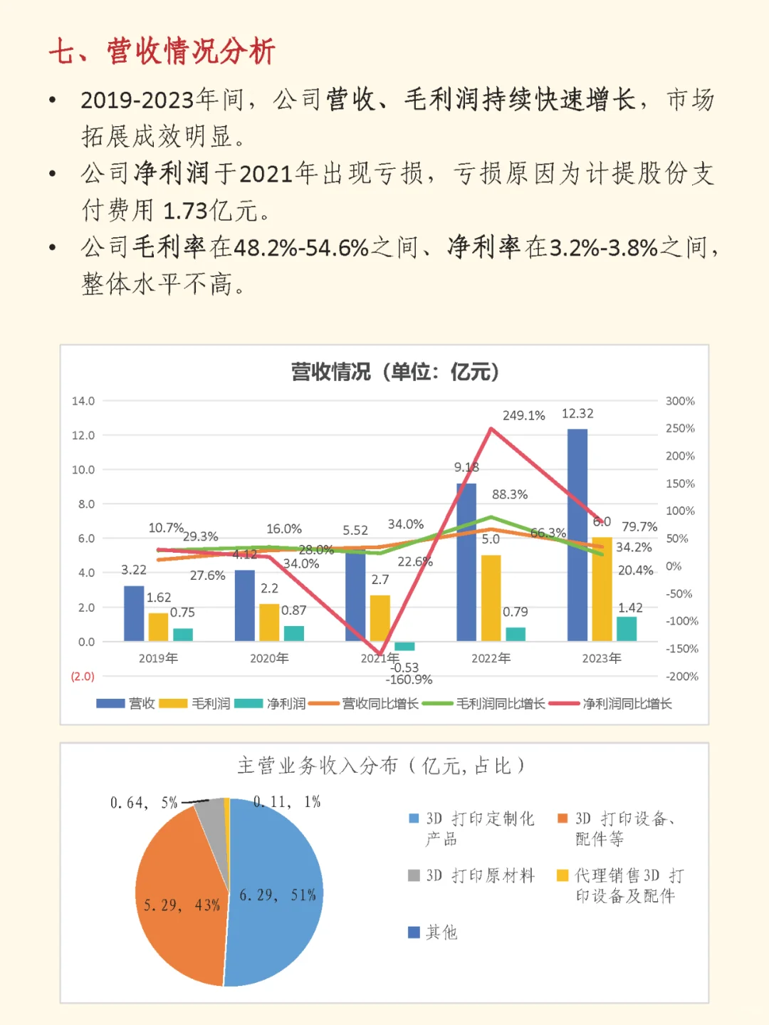 一文了解一家公司：第3期 铂力特