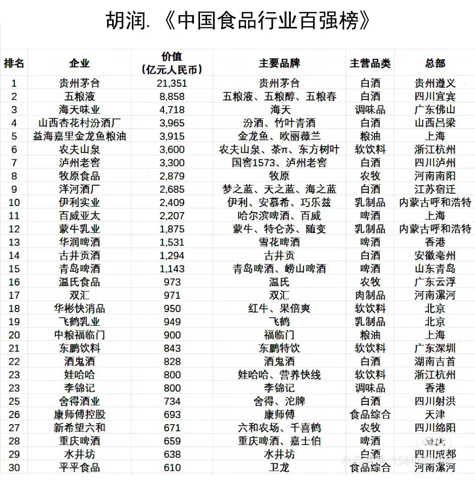 食品百强企业