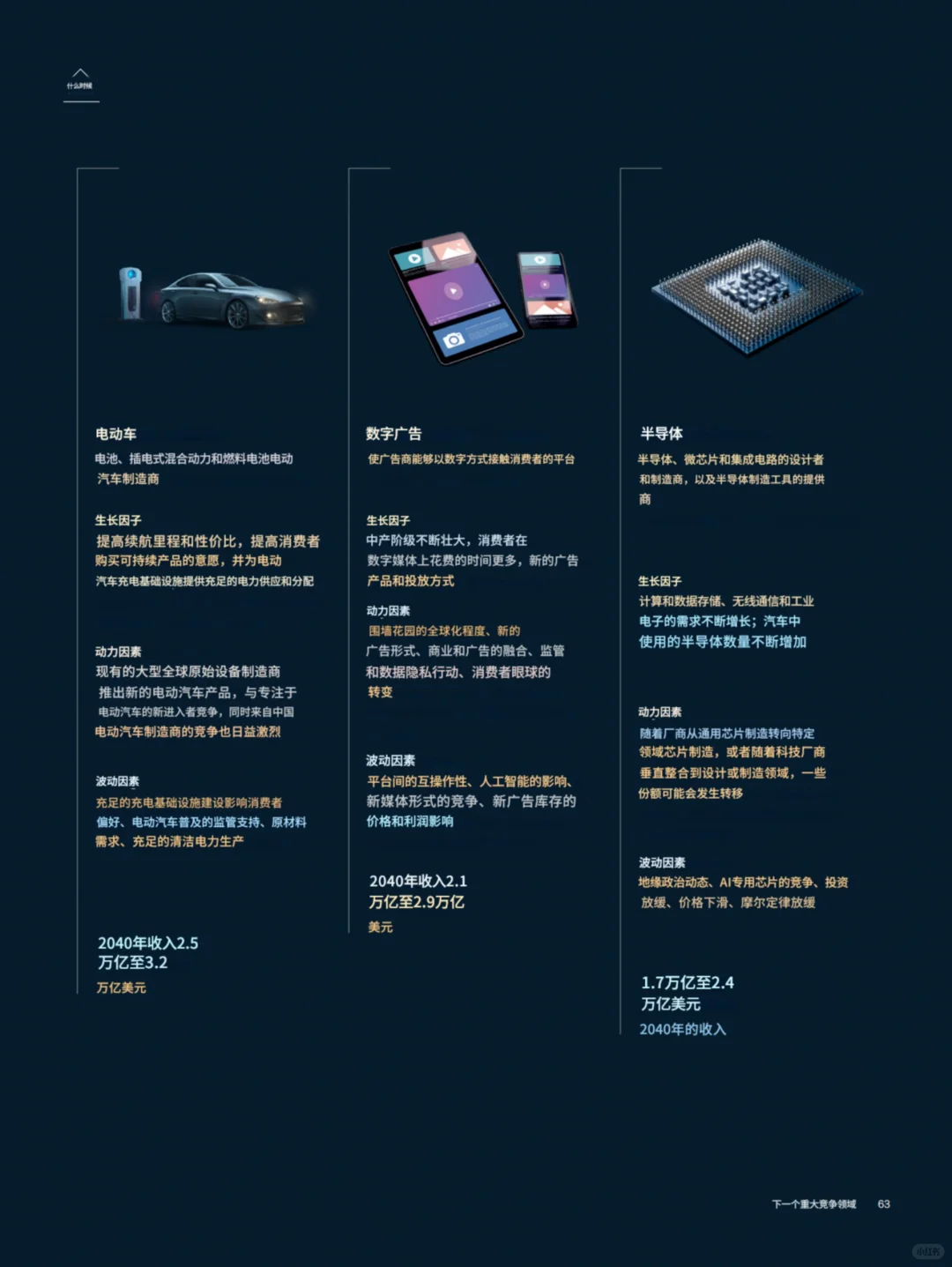 麦肯锡：未来的18个风口行业