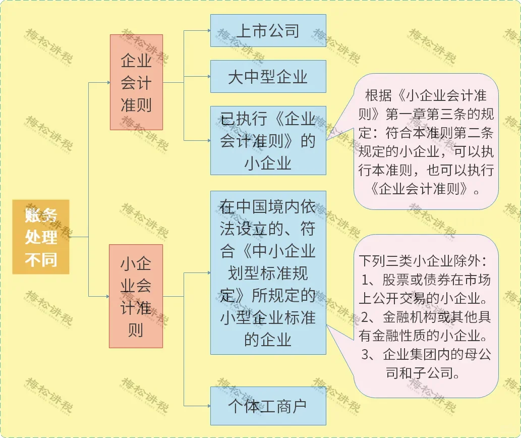 最全总结！！！