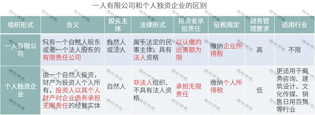 最全总结！！！