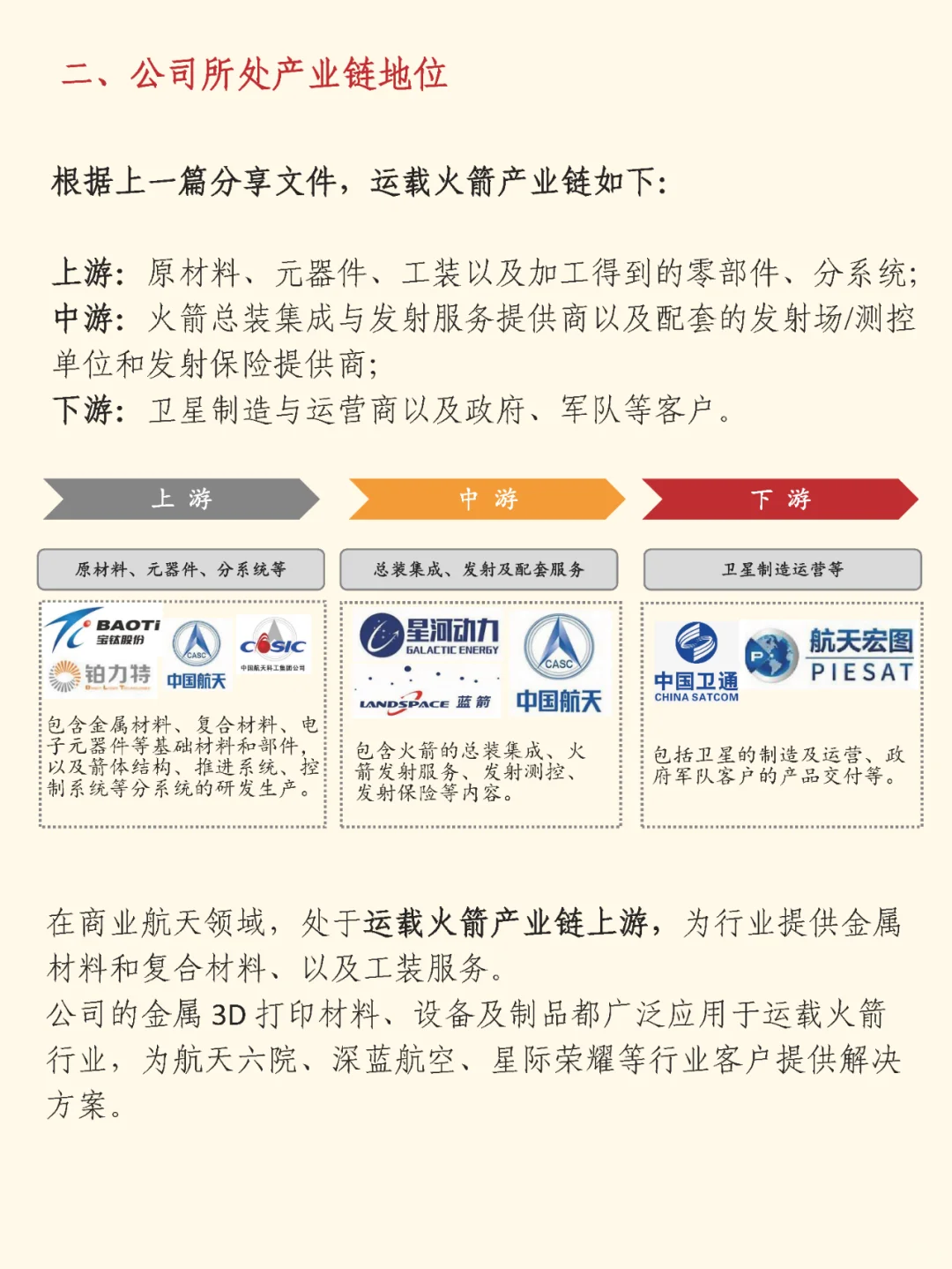 一文了解一家公司：第3期 铂力特