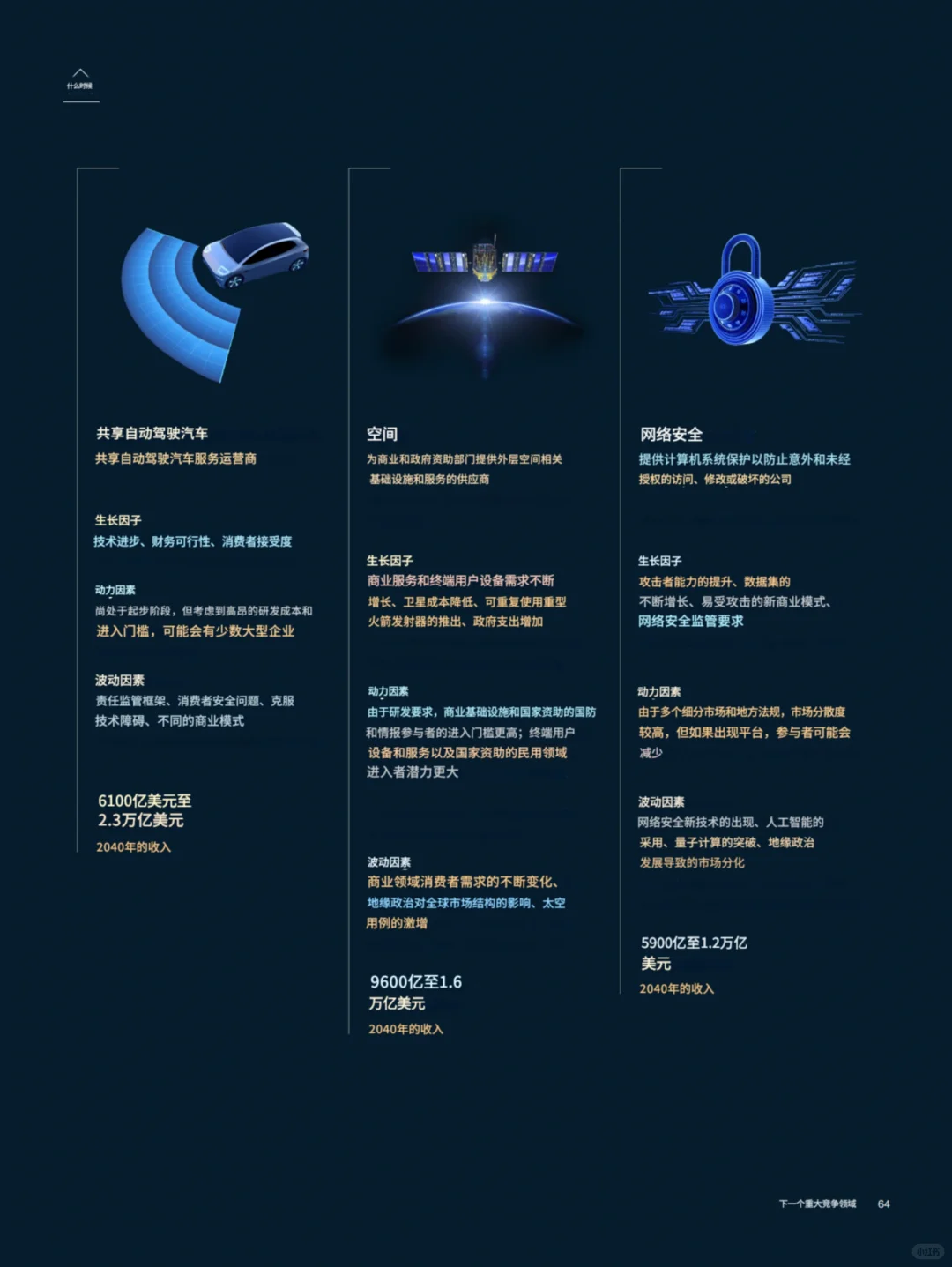 麦肯锡：未来的18个风口行业