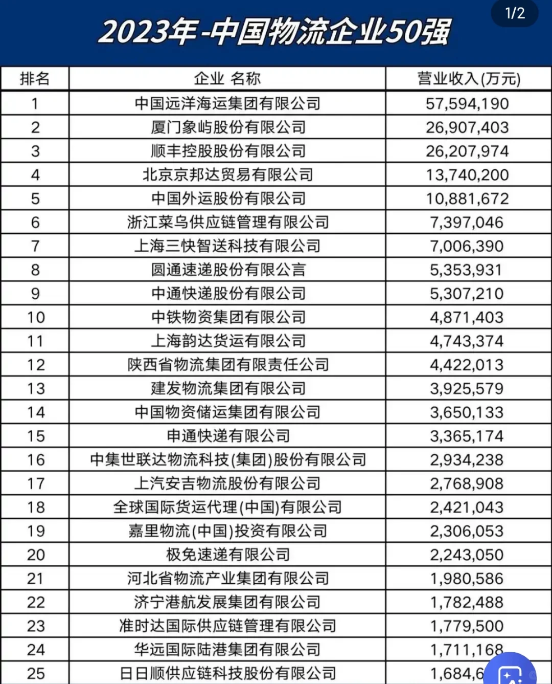 国内物流企业，谁是你心中的王者？