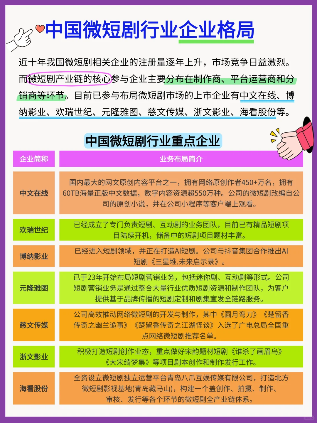 ?中国微短剧行业重点企业有哪些！
