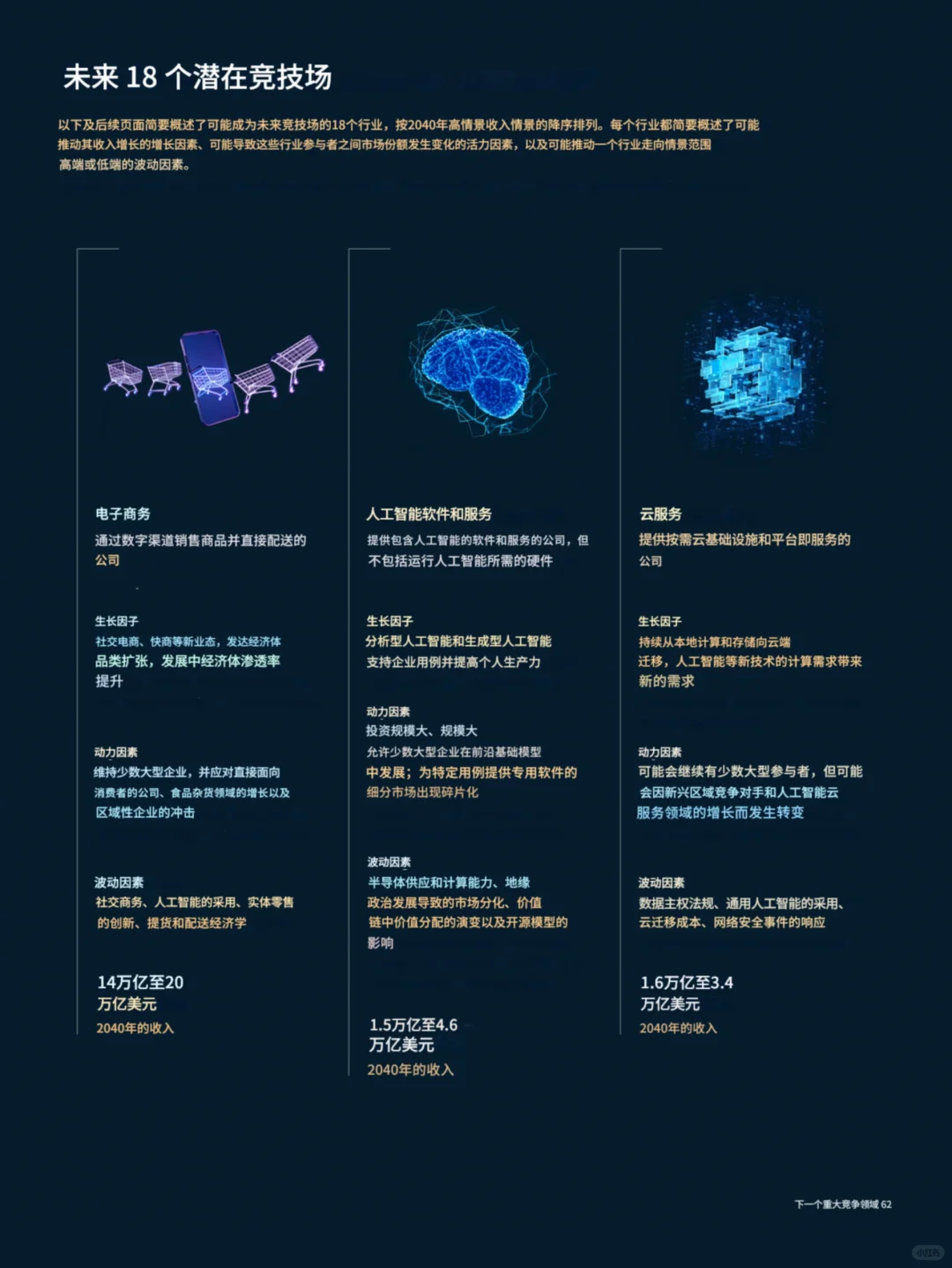 麦肯锡：未来的18个风口行业