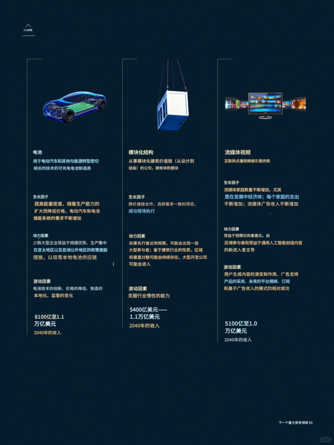 麦肯锡：未来的18个风口行业