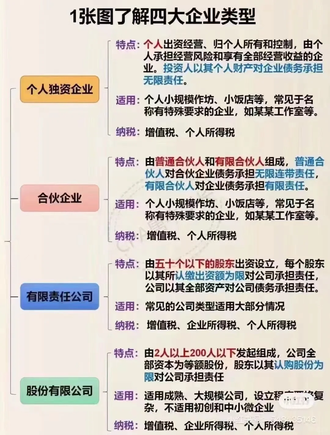 企业类型
