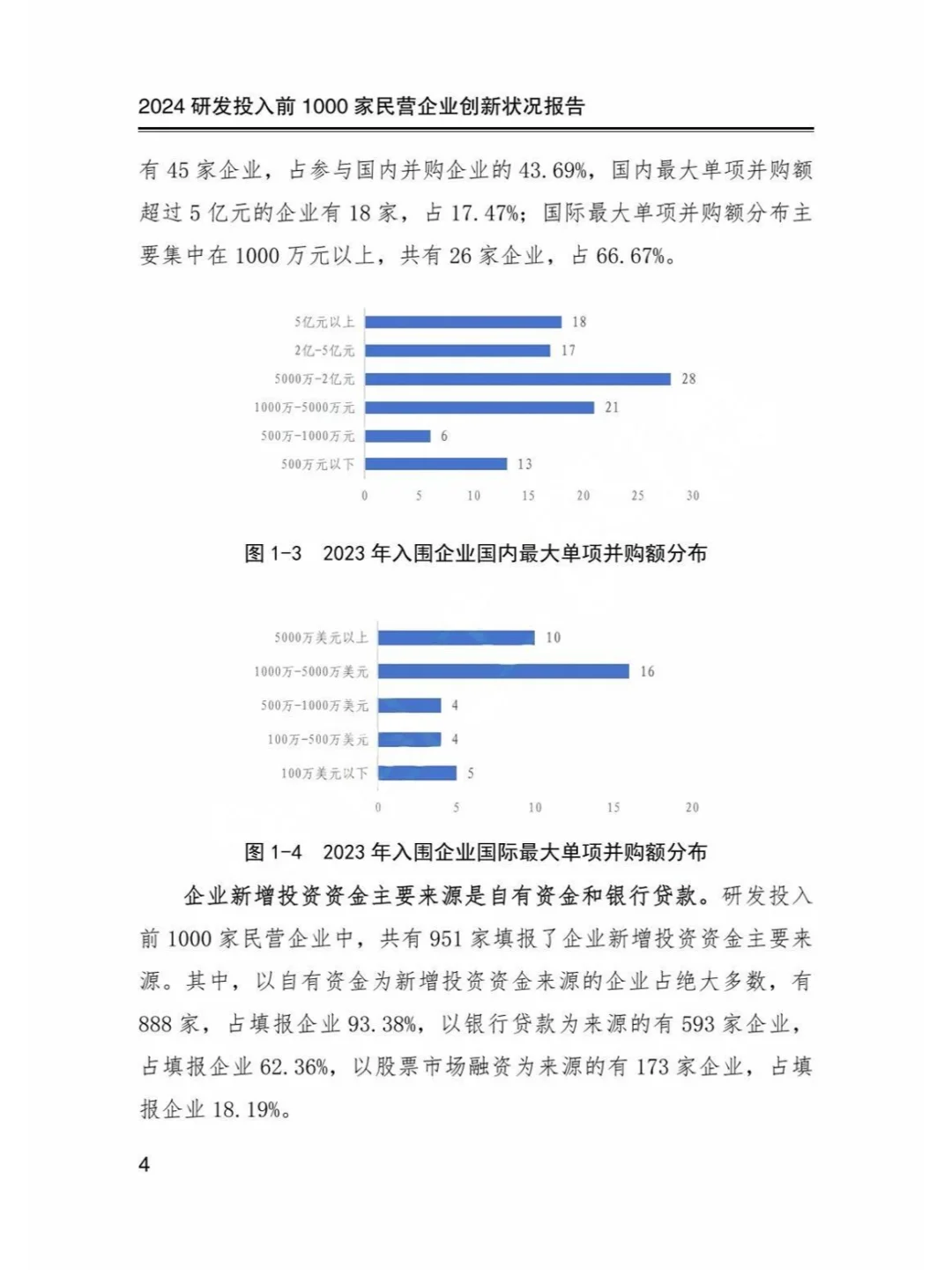 2024研发投入前1000家民营企业创新状况报告