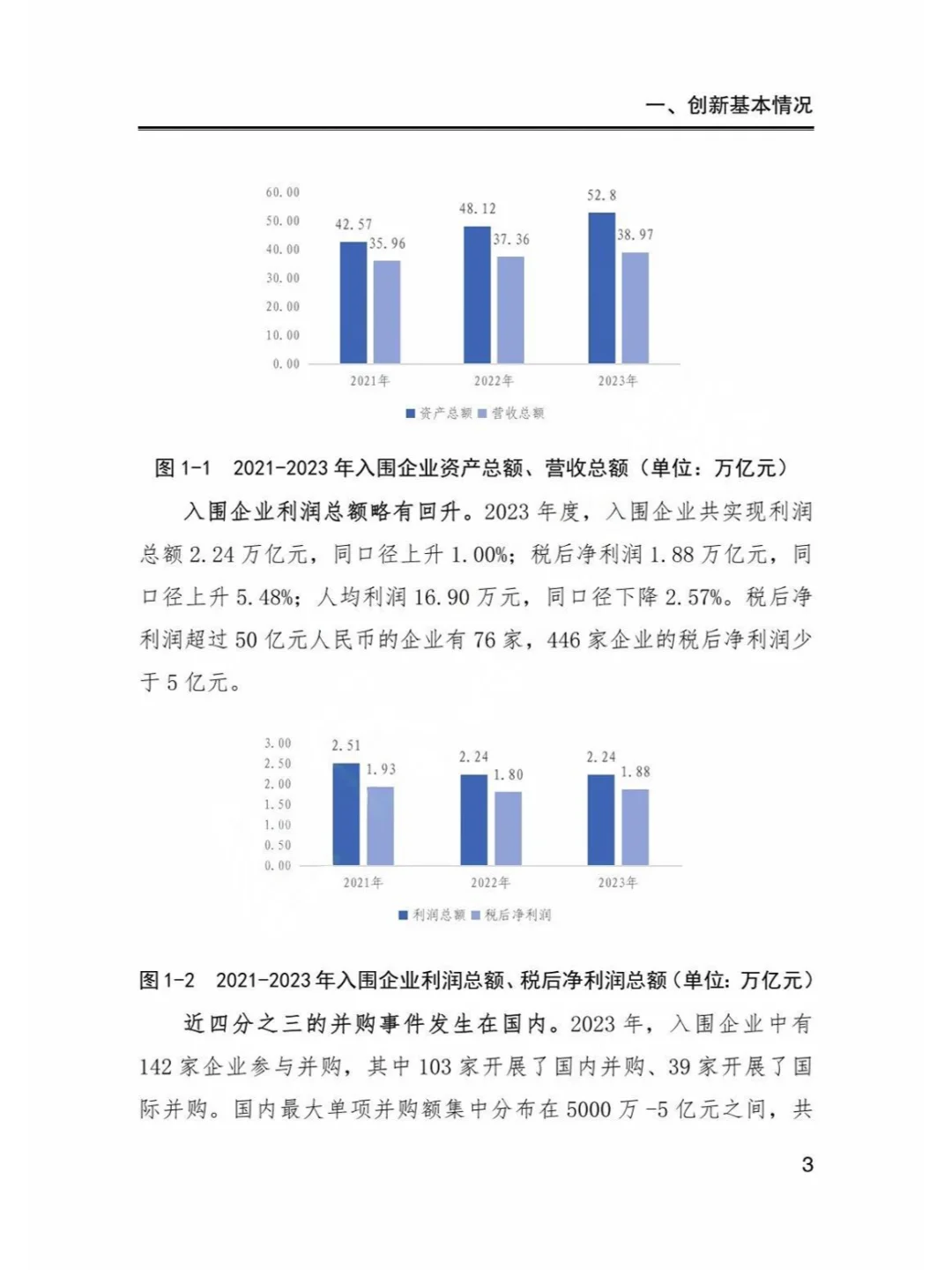 2024研发投入前1000家民营企业创新状况报告