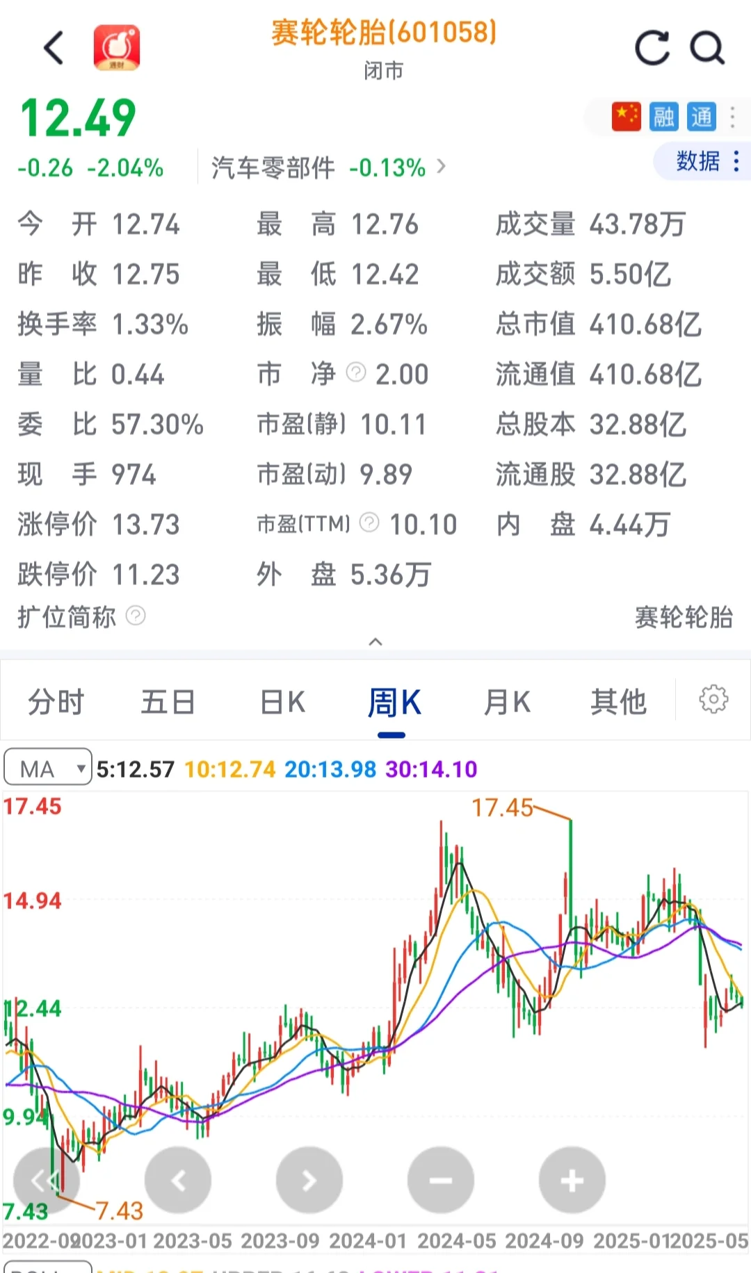 聊一聊轮胎行业