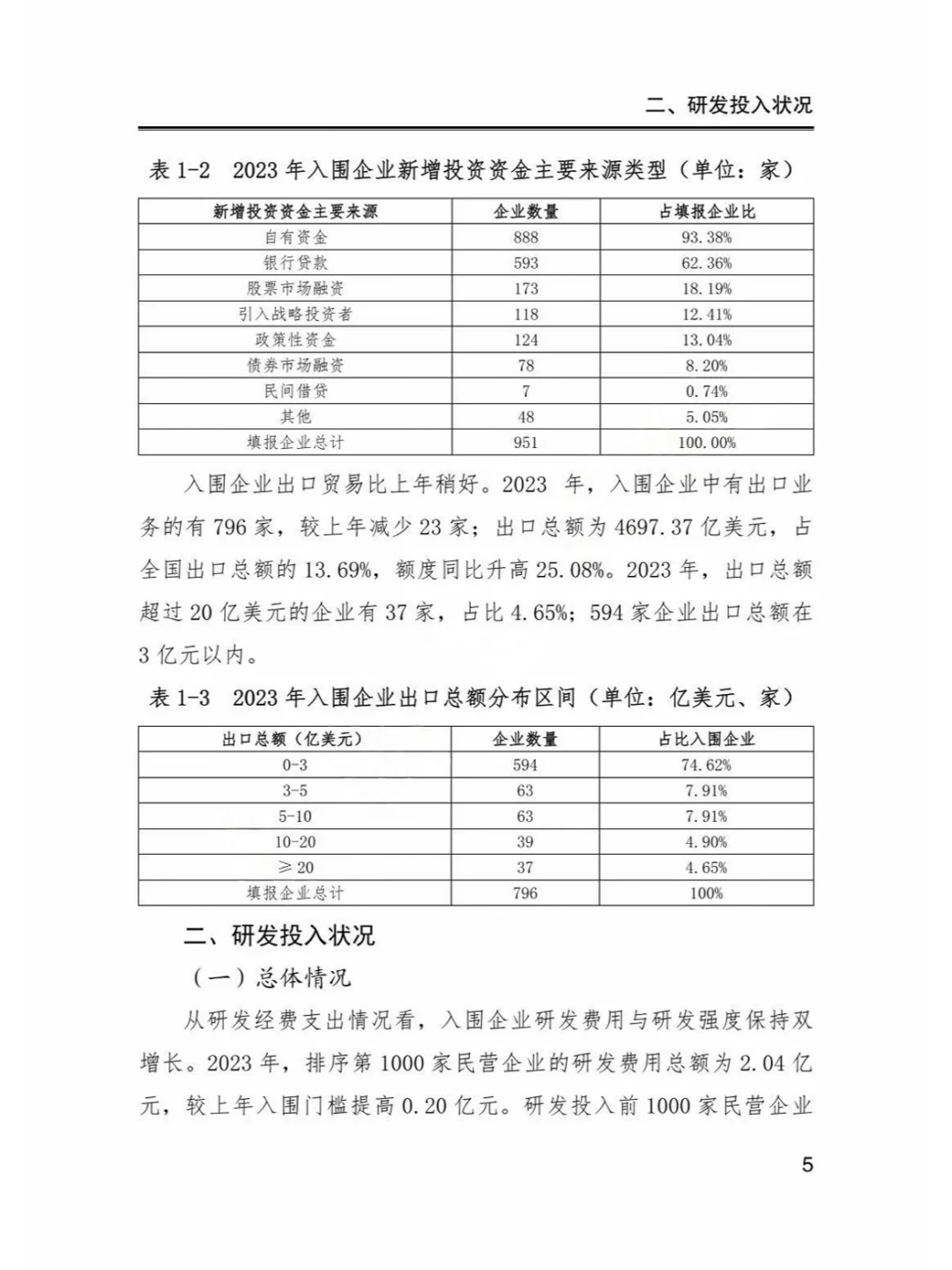 2024研发投入前1000家民营企业创新状况报告