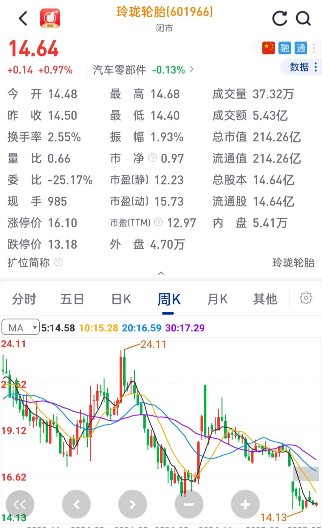 聊一聊轮胎行业