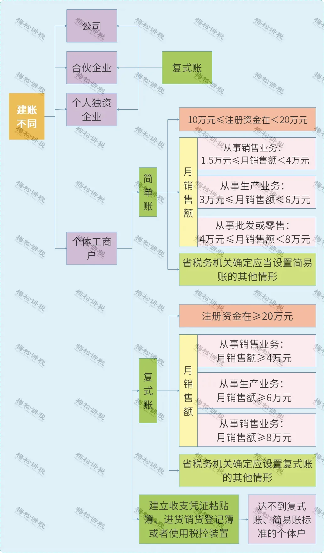 最全总结！！！