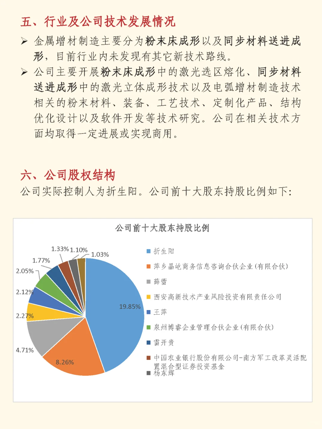 一文了解一家公司：第3期 铂力特