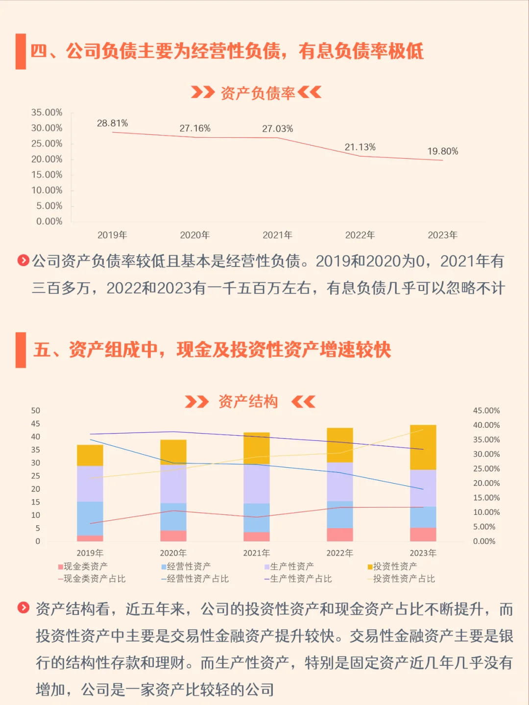 五分钟了解一家公司，No.6 飞科电器