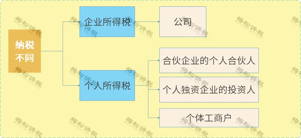 最全总结！！！
