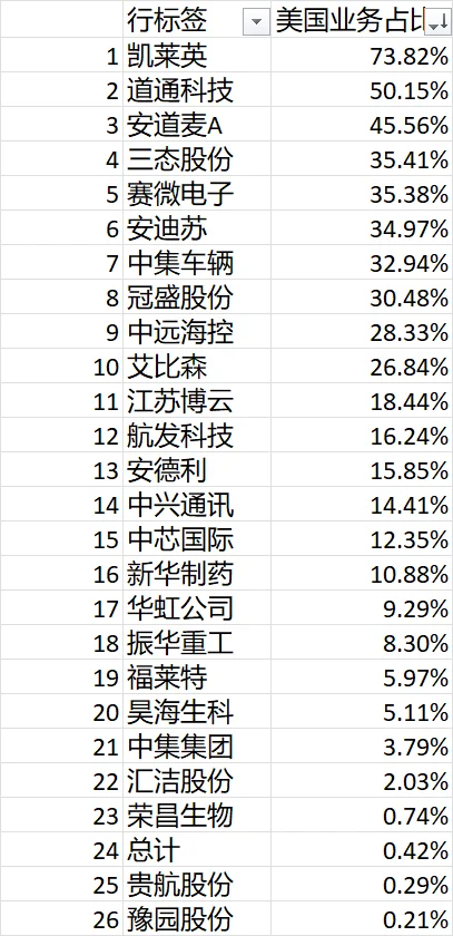 ?【关税预警｜美关联企业自查清单】⚠