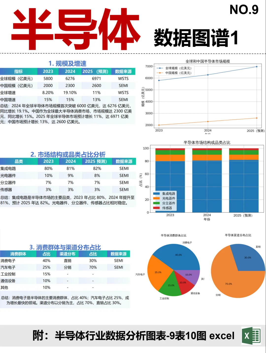 半导体 全景图谱~1天1个产业链拆解
