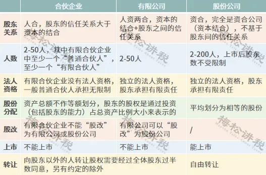 最全总结！！！