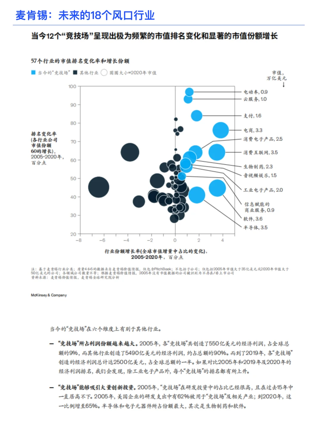 麦肯锡：未来的18个风口行业