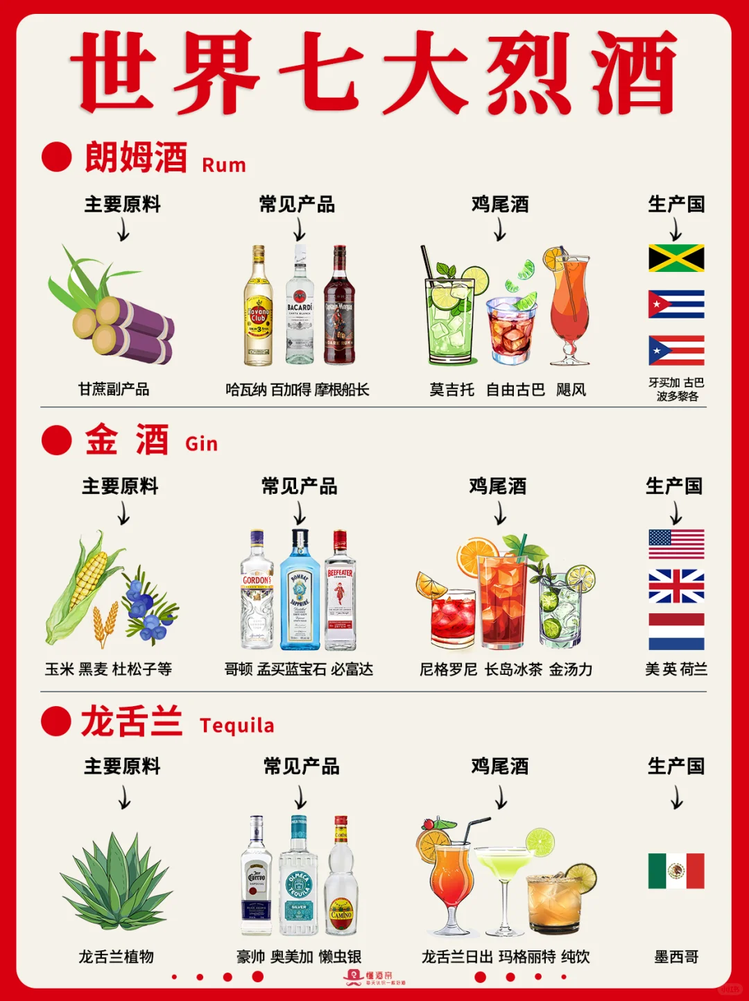 一图秒懂?世界七大烈酒?秒变懂酒达人