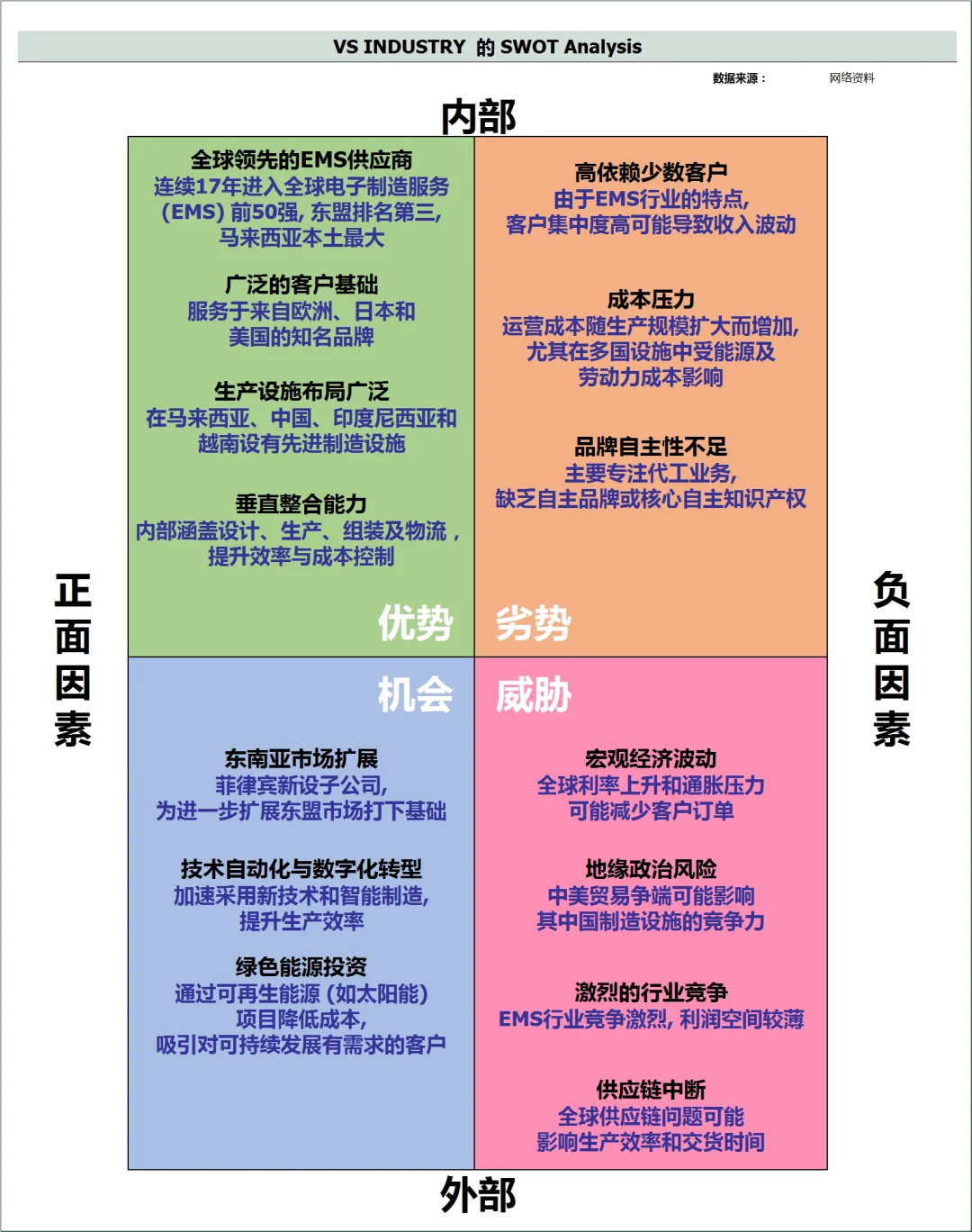 49- 从财报认识马来西亚公司- VS Industry