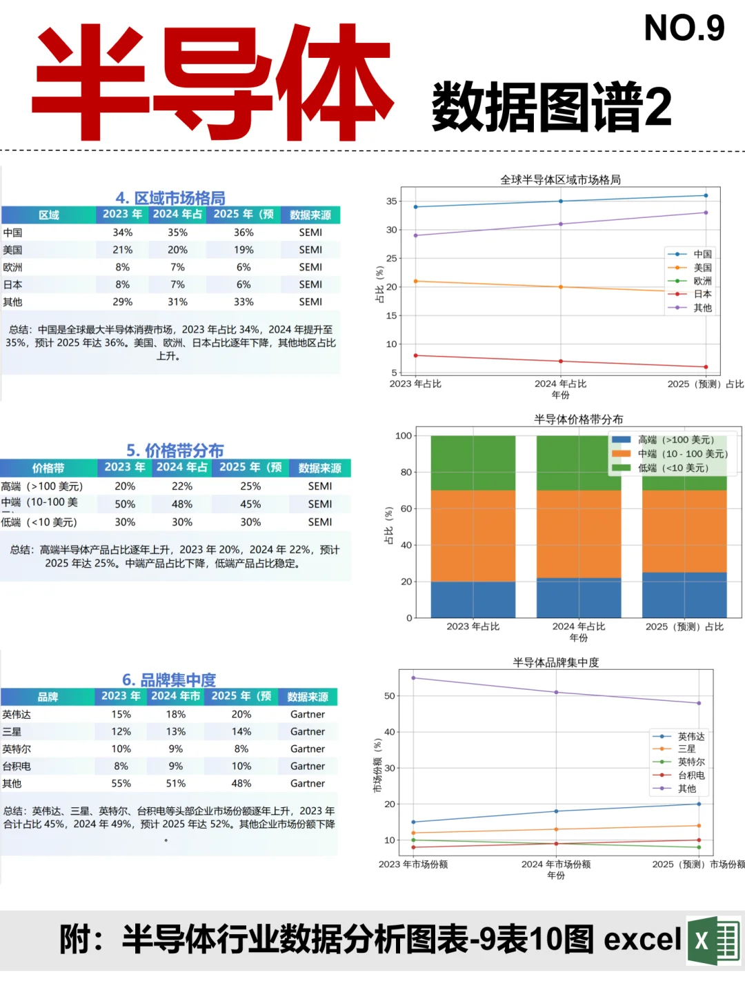 半导体 全景图谱~1天1个产业链拆解
