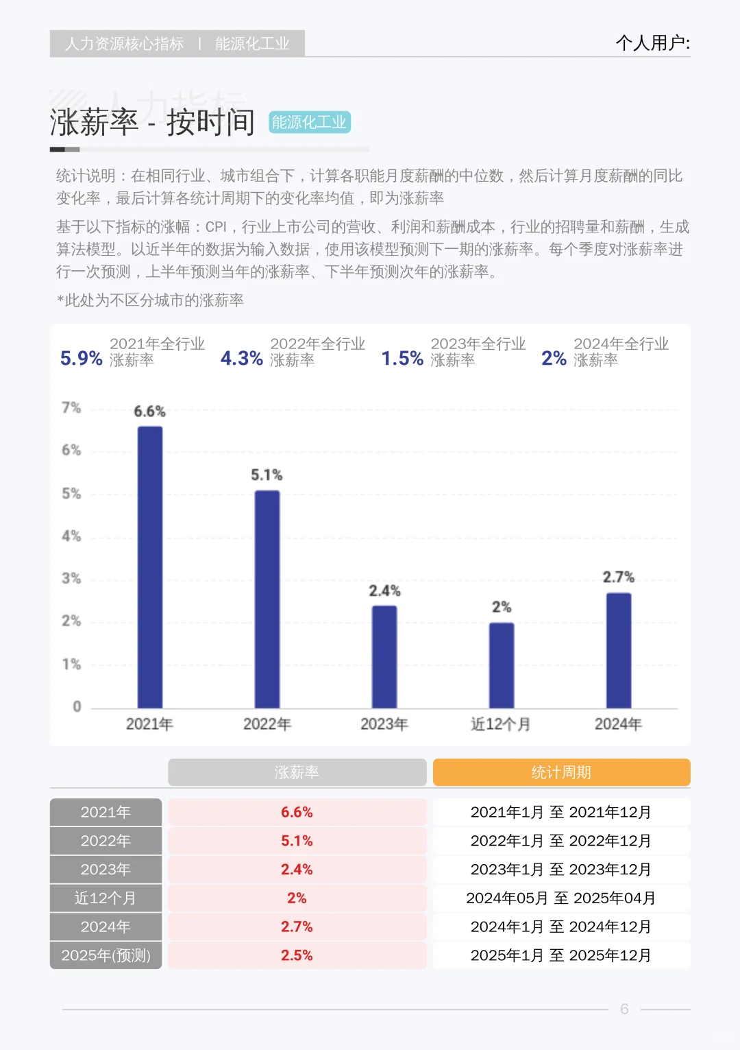 2025能源化工业行业白皮书