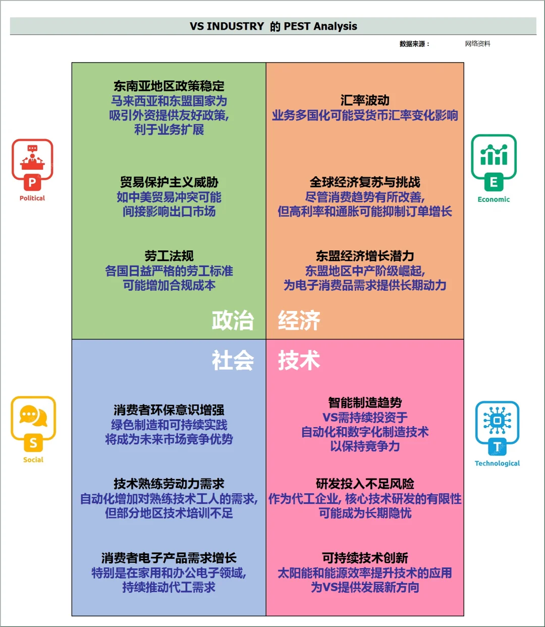49- 从财报认识马来西亚公司- VS Industry