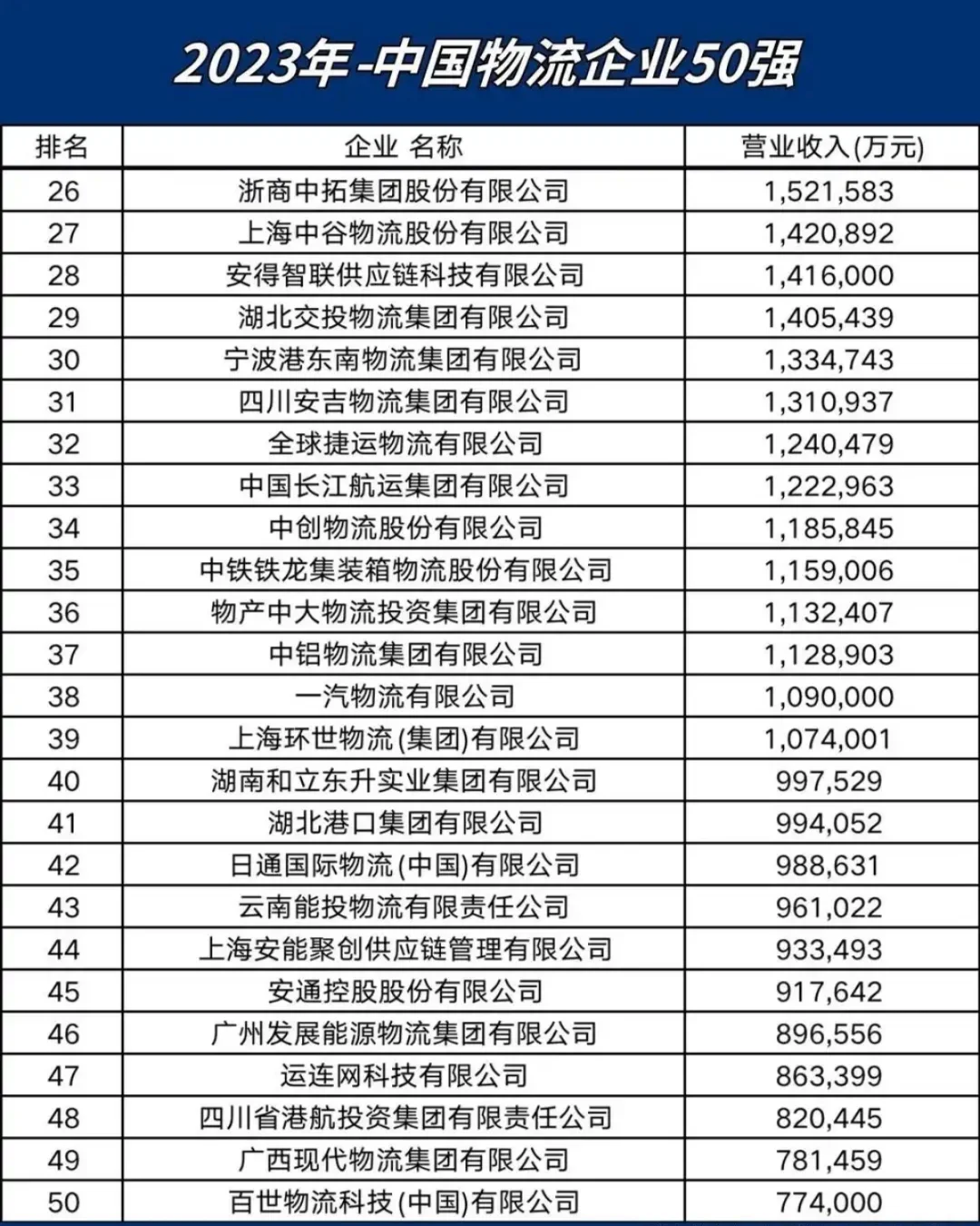 国内物流企业，谁是你心中的王者？