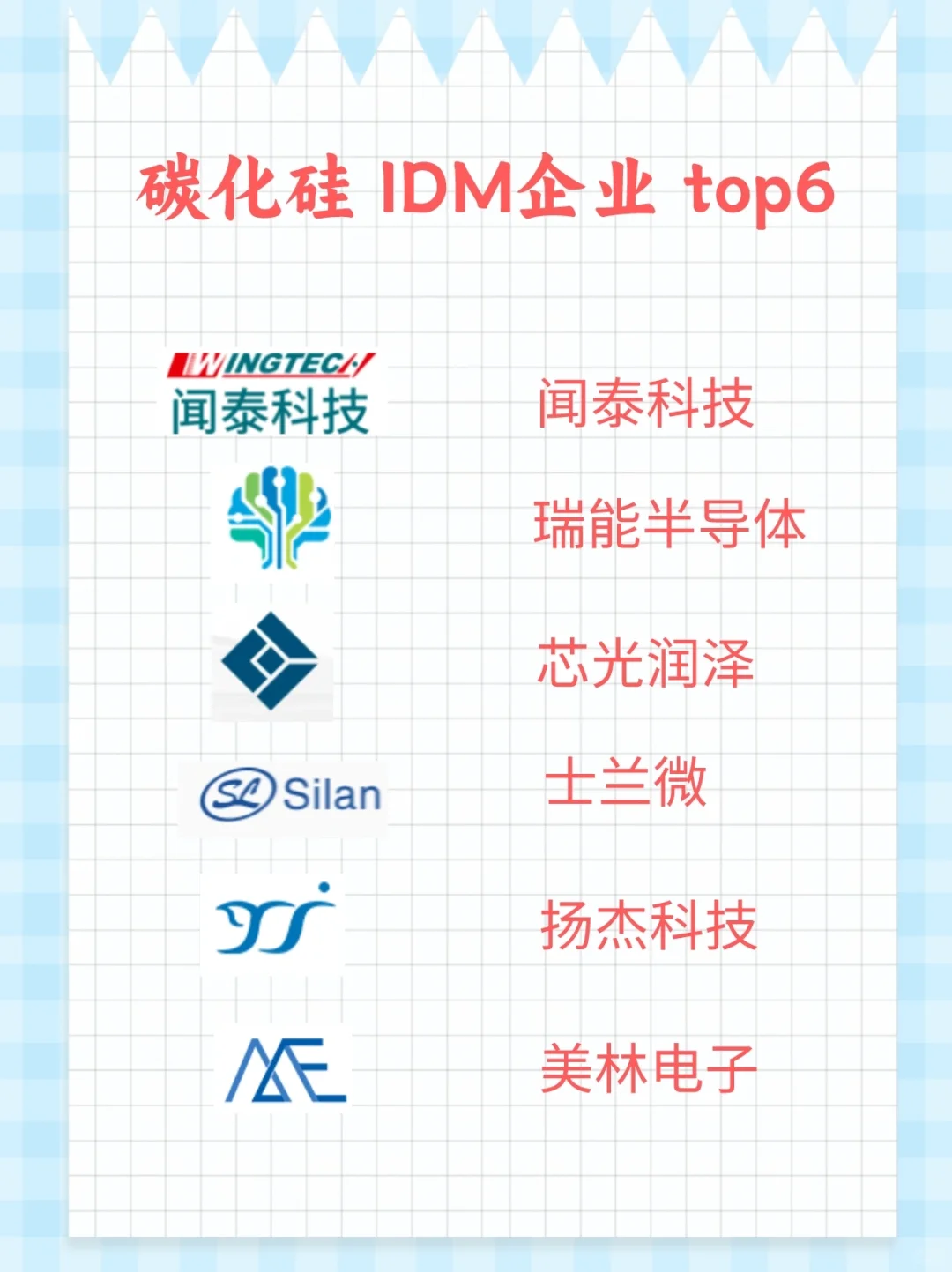 碳化硅IDM企业top6
