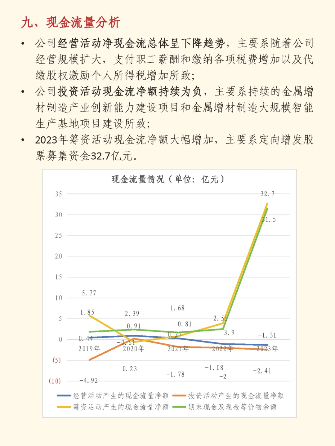 一文了解一家公司：第3期 铂力特