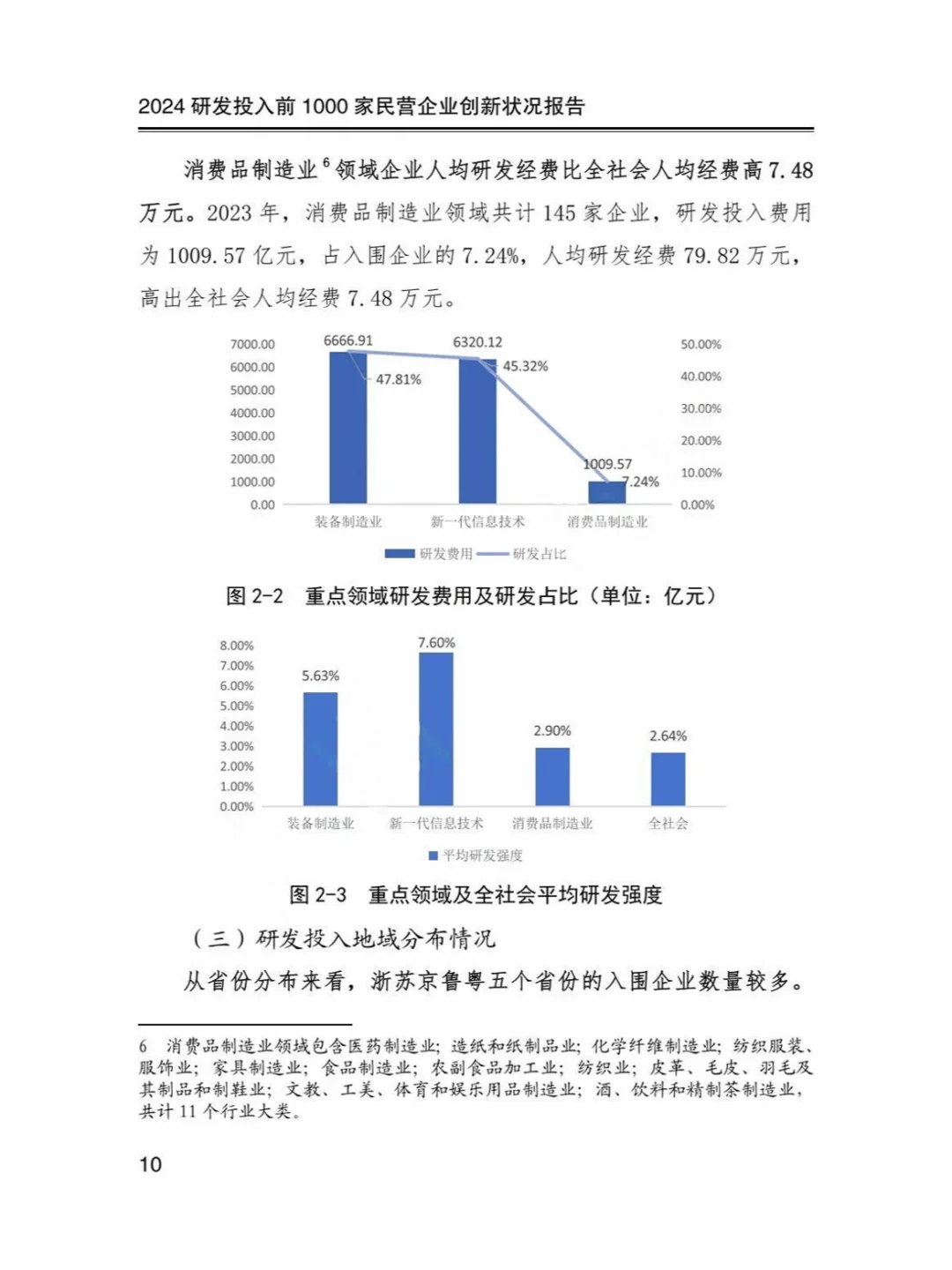 2024研发投入前1000家民营企业创新状况报告