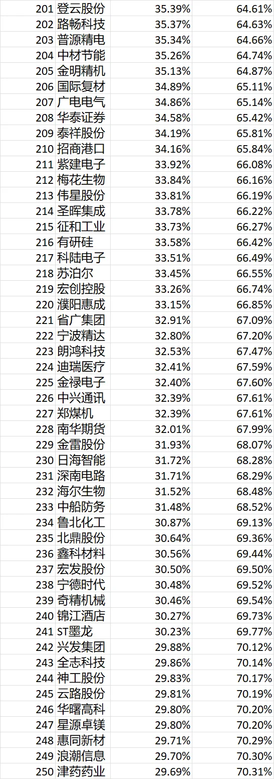 ?【关税预警｜美关联企业自查清单】⚠