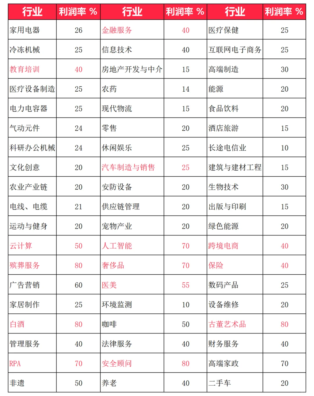 适合销售的高潜力行业大揭秘
